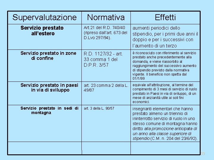 Supervalutazione Normativa Effetti Servizio prestato all’estero Art. 21 del R. D. 740/40 (ripreso dall’art.