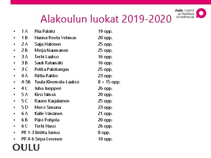 Alakoulun luokat 2019 -2020 • • • • • 1 A Piia Palatsi 1