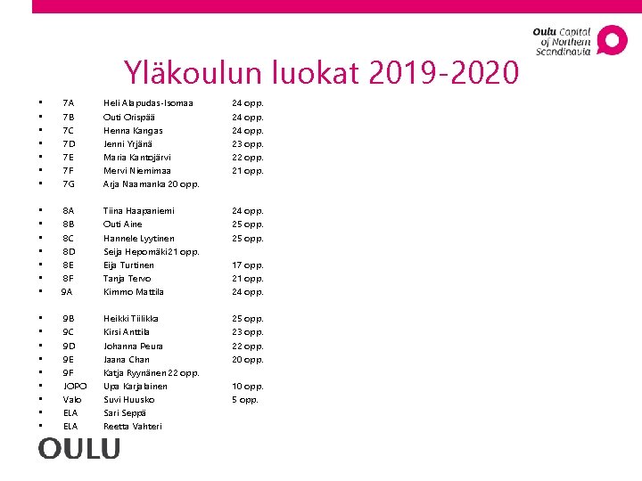 Yläkoulun luokat 2019 -2020 • • 7 A 7 B 7 C 7 D