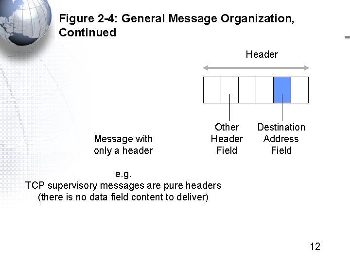 Figure 2 -4: General Message Organization, Continued Header Message with only a header Other