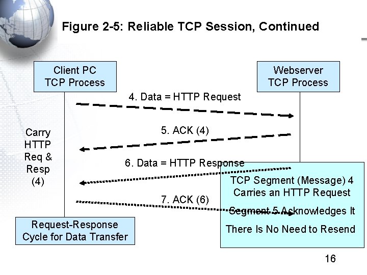 Figure 2 -5: Reliable TCP Session, Continued Client PC TCP Process Webserver TCP Process