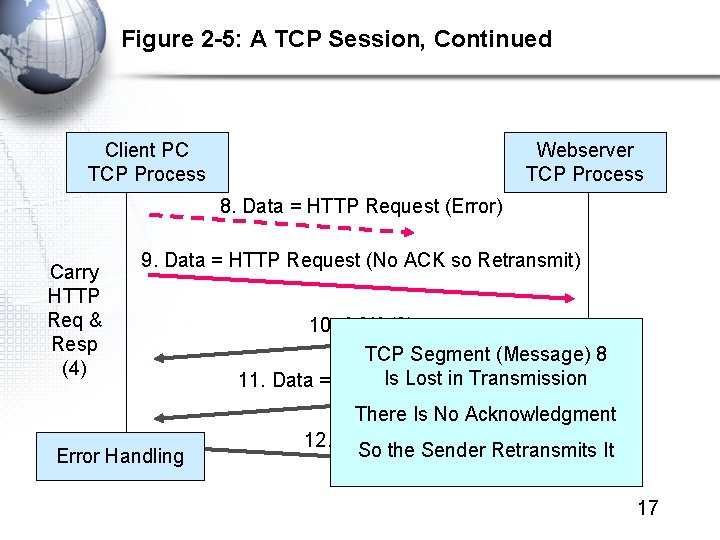 Figure 2 -5: A TCP Session, Continued Client PC TCP Process Webserver TCP Process