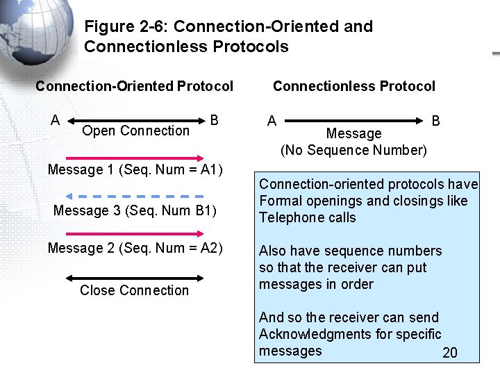 Figure 2 -6: Connection-Oriented and Connectionless Protocols Connection-Oriented Protocol A Open Connection B Message