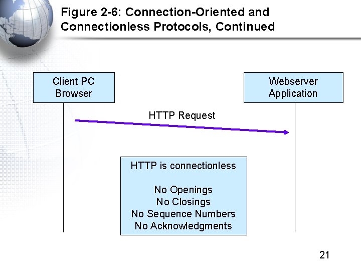 Figure 2 -6: Connection-Oriented and Connectionless Protocols, Continued Client PC Browser Webserver Application HTTP