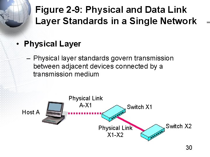 Figure 2 -9: Physical and Data Link Layer Standards in a Single Network •