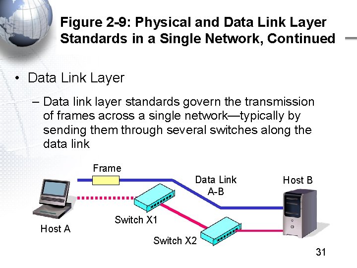 Figure 2 -9: Physical and Data Link Layer Standards in a Single Network, Continued