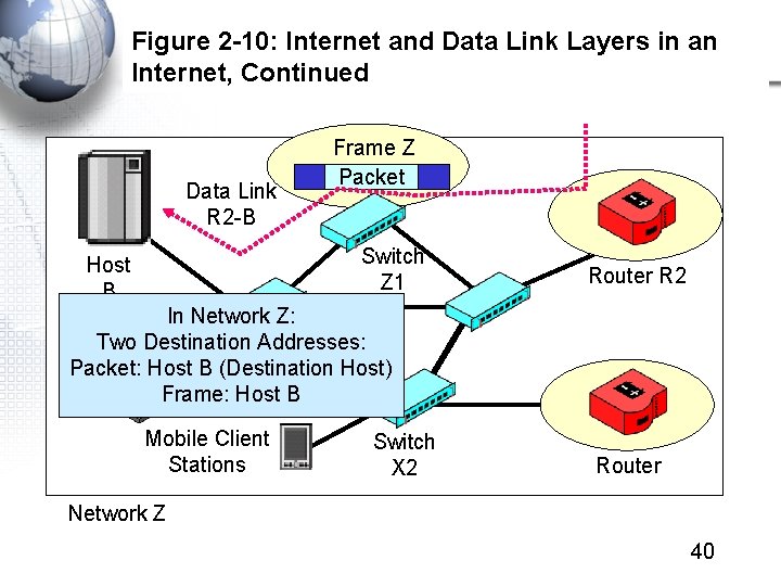 Figure 2 -10: Internet and Data Link Layers in an Internet, Continued Data Link