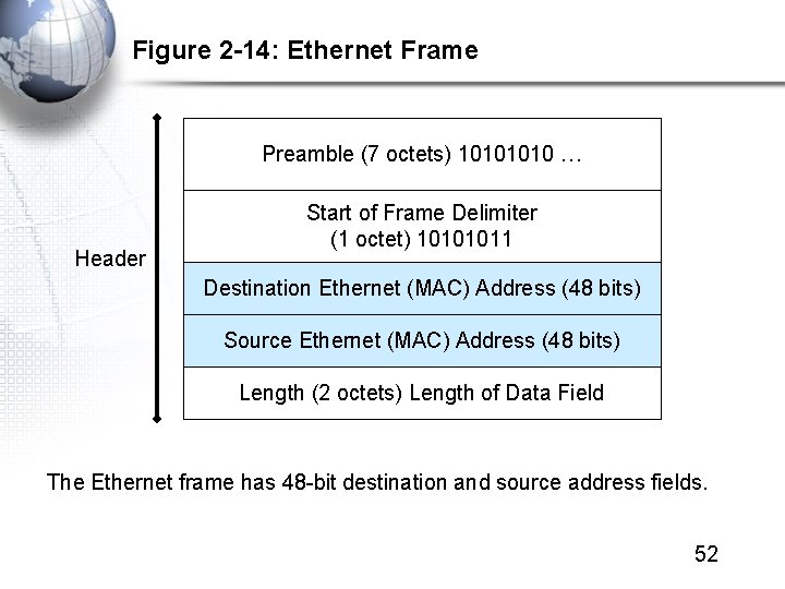 Figure 2 -14: Ethernet Frame Preamble (7 octets) 1010 … Header Start of Frame