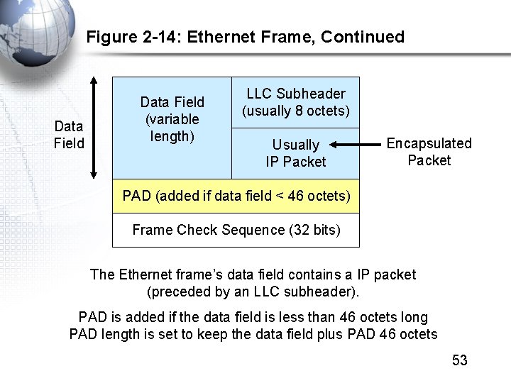Figure 2 -14: Ethernet Frame, Continued Data Field (variable length) LLC Subheader (usually 8
