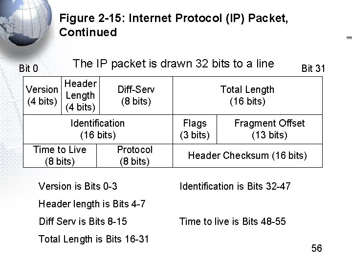 Figure 2 -15: Internet Protocol (IP) Packet, Continued Bit 0 The IP packet is