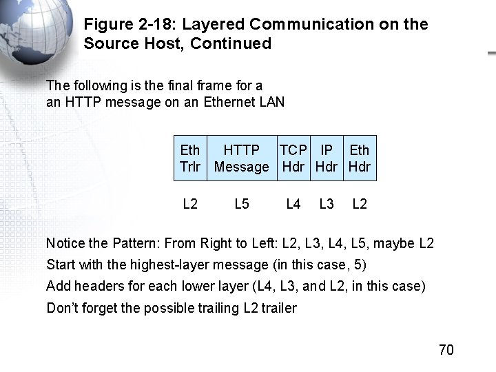 Figure 2 -18: Layered Communication on the Source Host, Continued The following is the