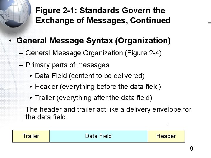 Figure 2 -1: Standards Govern the Exchange of Messages, Continued • General Message Syntax