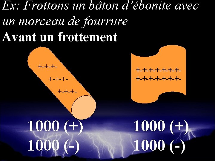 Ex: Frottons un bâton d’ébonite avec un morceau de fourrure Avant un frottement +-+-+-+-+-+-+-