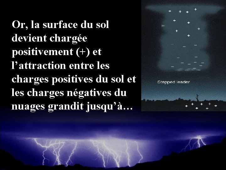 Or, la surface du sol devient chargée positivement (+) et l’attraction entre les charges