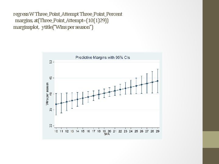 regress W Three_Point_Attempt Three_Point_Percent margins, at(Three_Point_Attempt=(10(1)29)) marginsplot, ytitle("Wins per season") 