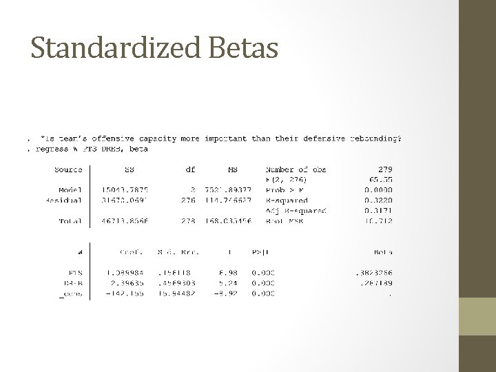 Standardized Betas 