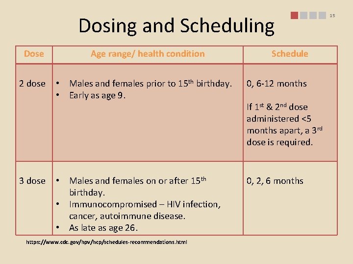 Dosing and Scheduling Dose 2 dose 3 dose Age range/ health condition Schedule •