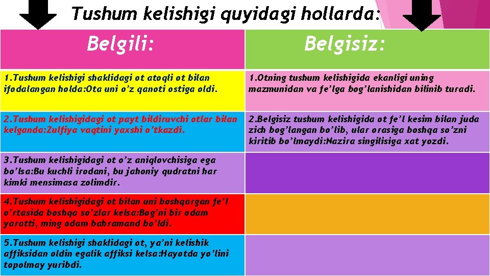 Tushum kelishigi quyidagi hollarda: Belgili: Belgisiz: 1. Tushum kelishigi shaklidagi ot atoqli ot bilan