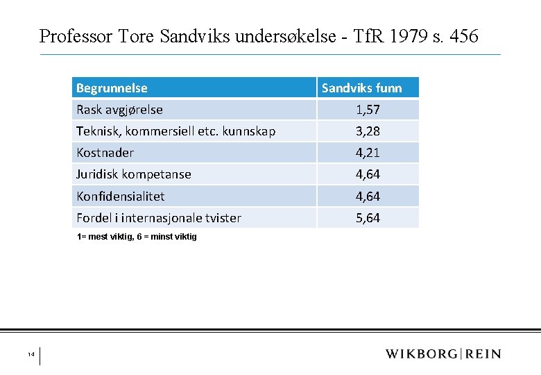Professor Tore Sandviks undersøkelse - Tf. R 1979 s. 456 Begrunnelse Rask avgjørelse 1,