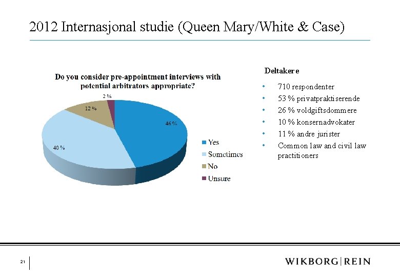 2012 Internasjonal studie (Queen Mary/White & Case) Deltakere • • • 21 710 respondenter