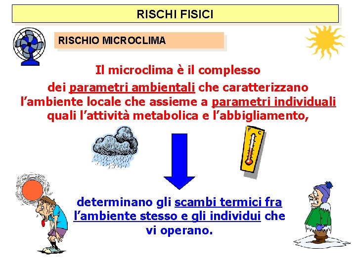 RISCHI FISICI RISCHIO MICROCLIMA Il microclima è il complesso dei parametri ambientali che caratterizzano