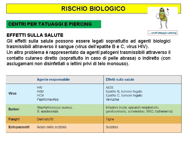 RISCHIO BIOLOGICO CENTRI PER TATUAGGI E PIERCING EFFETTI SULLA SALUTE Gli effetti sulla salute