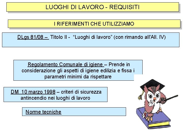 LUOGHI DI LAVORO - REQUISITI I RIFERIMENTI CHE UTILIZZIAMO DLgs 81/08 – Titolo II