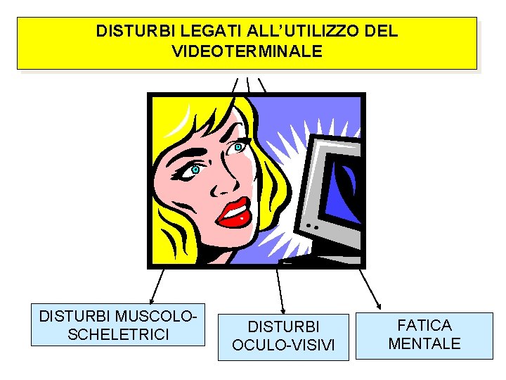 DISTURBI LEGATI ALL’UTILIZZO DEL VIDEOTERMINALE DISTURBI MUSCOLOSCHELETRICI DISTURBI OCULO-VISIVI FATICA MENTALE 