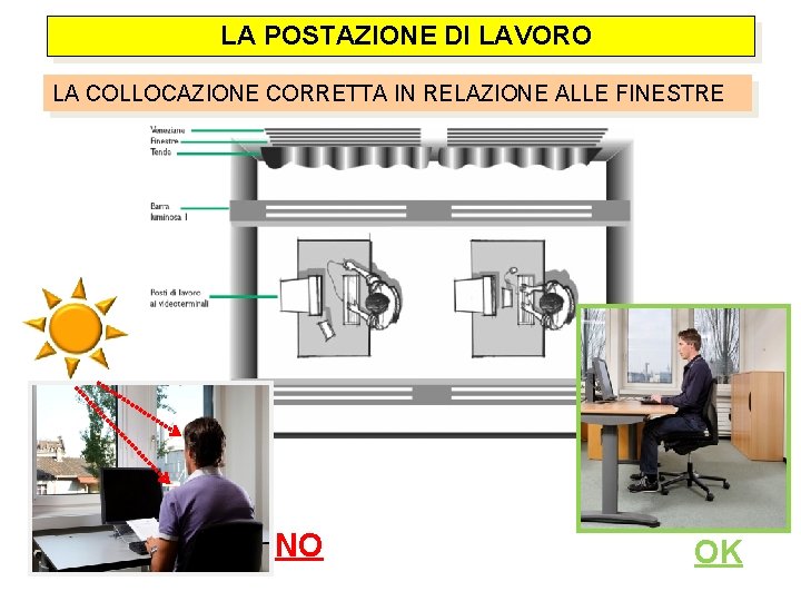  LA POSTAZIONE DI LAVORO LA COLLOCAZIONE CORRETTA IN RELAZIONE ALLE FINESTRE NO OK