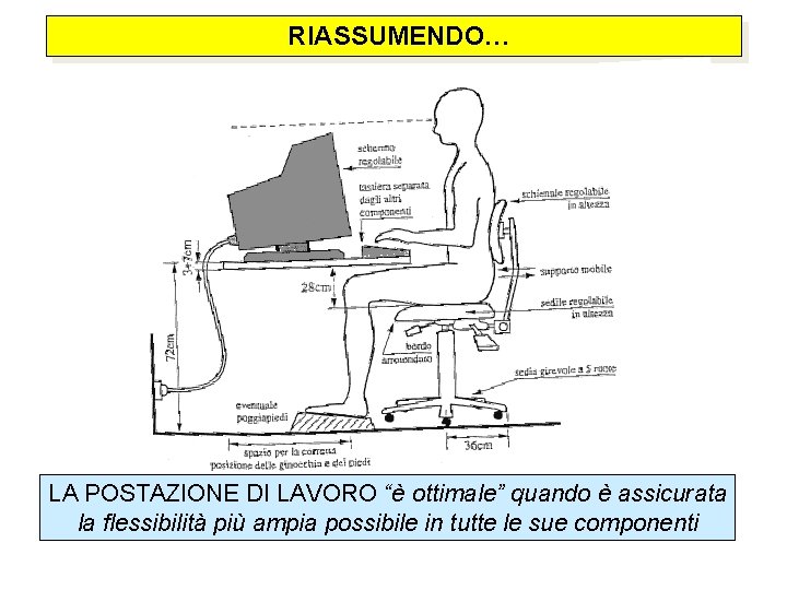  RIASSUMENDO… LA POSTAZIONE DI LAVORO “è ottimale” quando è assicurata la flessibilità più