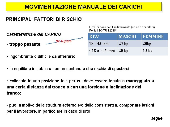 MOVIMENTAZIONE MANUALE DEI CARICHI PRINCIPALI FATTORI DI RISCHIO Caratteristiche del CARICO • troppo pesante;