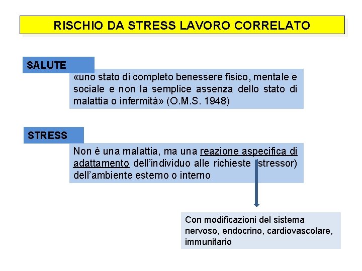 RISCHIO DA STRESS LAVORO CORRELATO SALUTE «uno stato di completo benessere fisico, mentale e