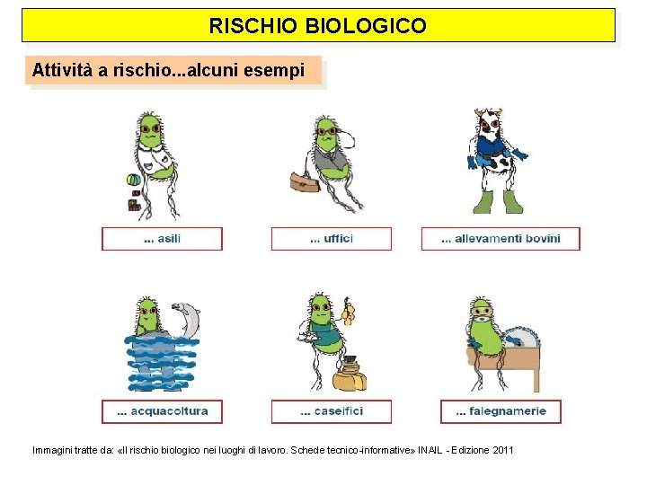 RISCHIO BIOLOGICO Attività a rischio. . . alcuni esempi Immagini tratte da: «Il rischio