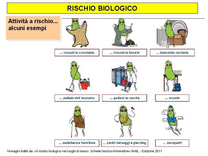 RISCHIO BIOLOGICO Attività a rischio. . . alcuni esempi Immagini tratte da: «Il rischio