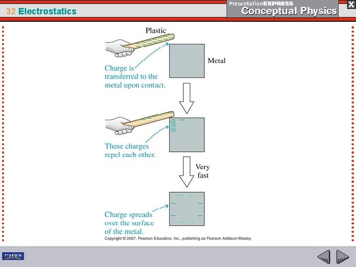 32 Electrostatics 