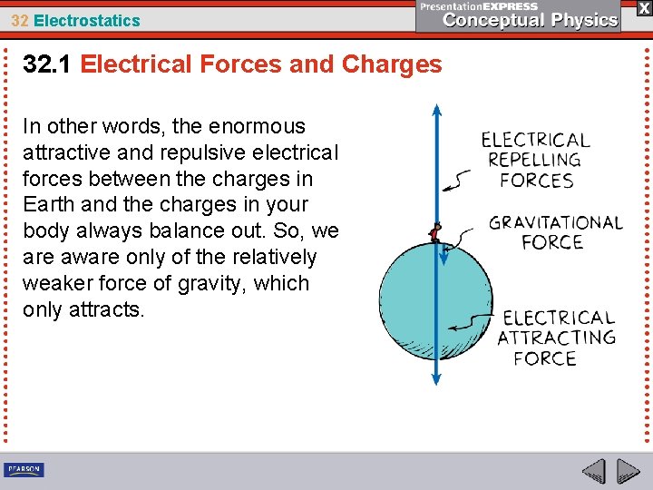 32 Electrostatics 32. 1 Electrical Forces and Charges In other words, the enormous attractive