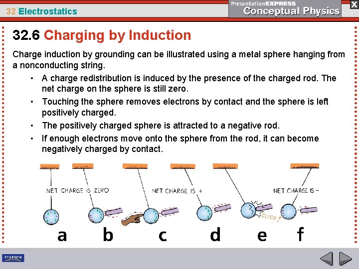 32 Electrostatics 32. 6 Charging by Induction Charge induction by grounding can be illustrated