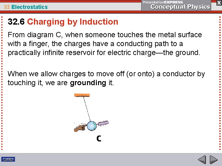 32 Electrostatics 32. 6 Charging by Induction From diagram C, when someone touches the