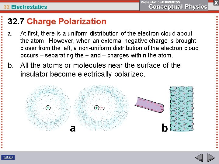 32 Electrostatics 32. 7 Charge Polarization a. At first, there is a uniform distribution