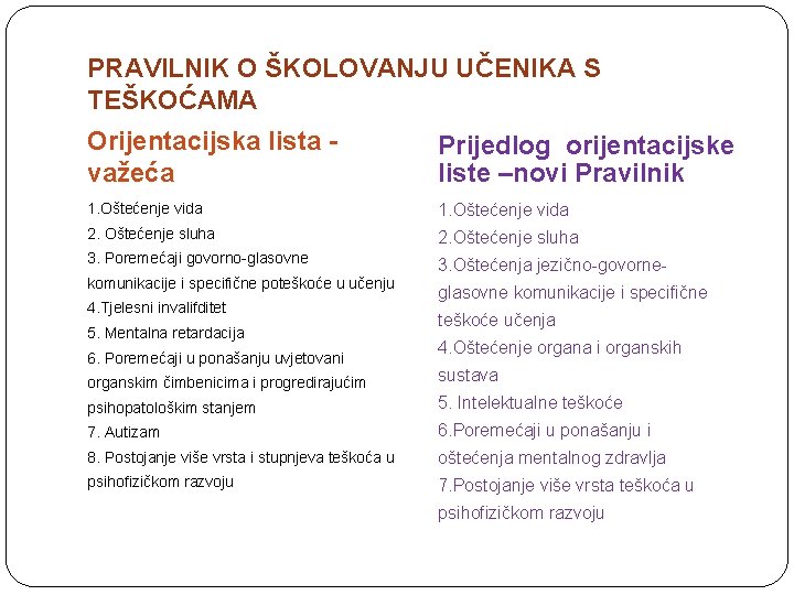 PRAVILNIK O ŠKOLOVANJU UČENIKA S TEŠKOĆAMA Orijentacijska lista važeća Prijedlog orijentacijske liste –novi Pravilnik