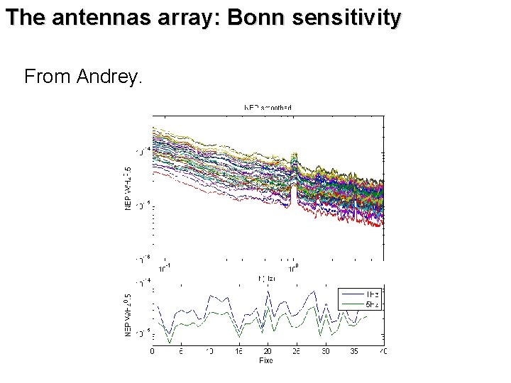 The antennas array: Bonn sensitivity From Andrey. 