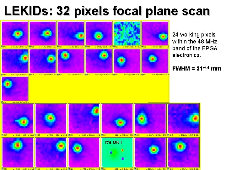 LEKIDs: 32 pixels focal plane scan 24 working pixels within the 48 MHz band