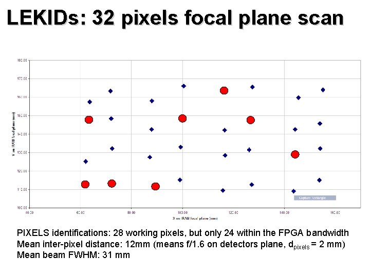 LEKIDs: 32 pixels focal plane scan PIXELS identifications: 28 working pixels, but only 24