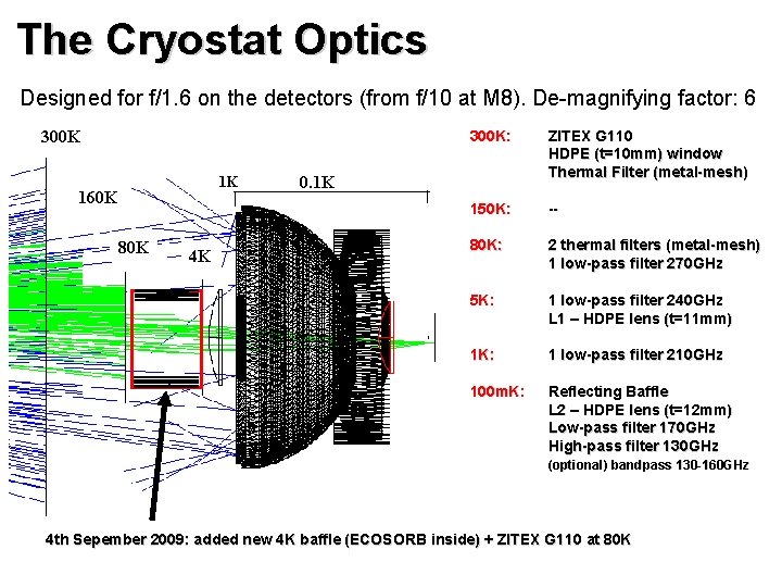 The Cryostat Optics Designed for f/1. 6 on the detectors (from f/10 at M