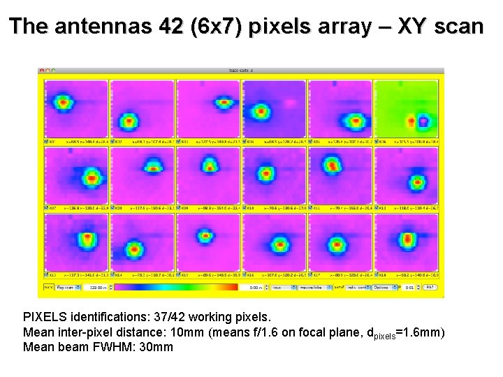 The antennas 42 (6 x 7) pixels array – XY scan PIXELS identifications: 37/42