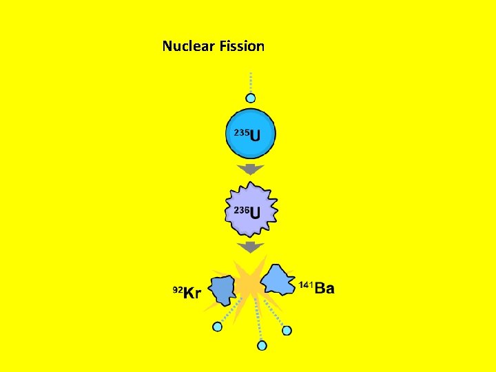 Nuclear Fission 