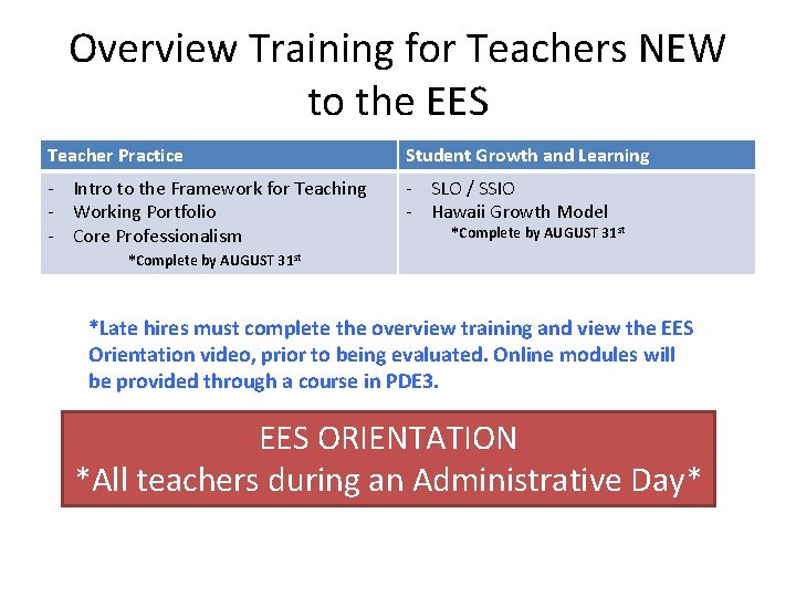 Overview Training for Teachers NEW to the EES Teacher Practice Student Growth and Learning