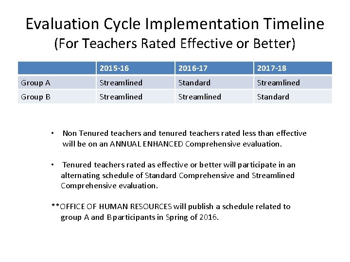 Evaluation Cycle Implementation Timeline (For Teachers Rated Effective or Better) 2015 -16 2016 -17