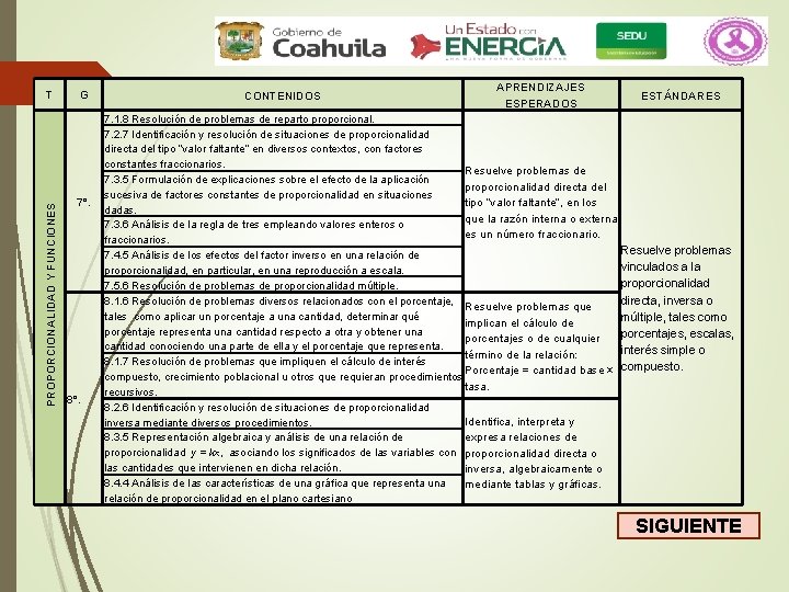 PROPORCIONALIDAD Y FUNCIONES T G 7°. 8°. CONTENIDOS APRENDIZAJES ESPERADOS ESTÁNDARES 7. 1. 8 PROPORCIONALIDAD Y FUNCIONES T G 7°. 8°. CONTENIDOS APRENDIZAJES ESPERADOS ESTÁNDARES 7. 1. 8