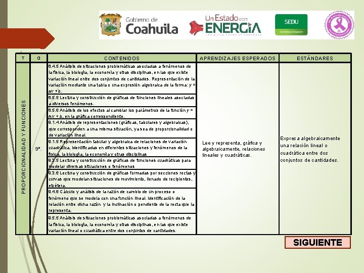 PROPORCIONALIDAD Y FUNCIONES T G 9°. CONTENIDOS 8. 4. 5 Análisis de situaciones problemáticas PROPORCIONALIDAD Y FUNCIONES T G 9°. CONTENIDOS 8. 4. 5 Análisis de situaciones problemáticas
